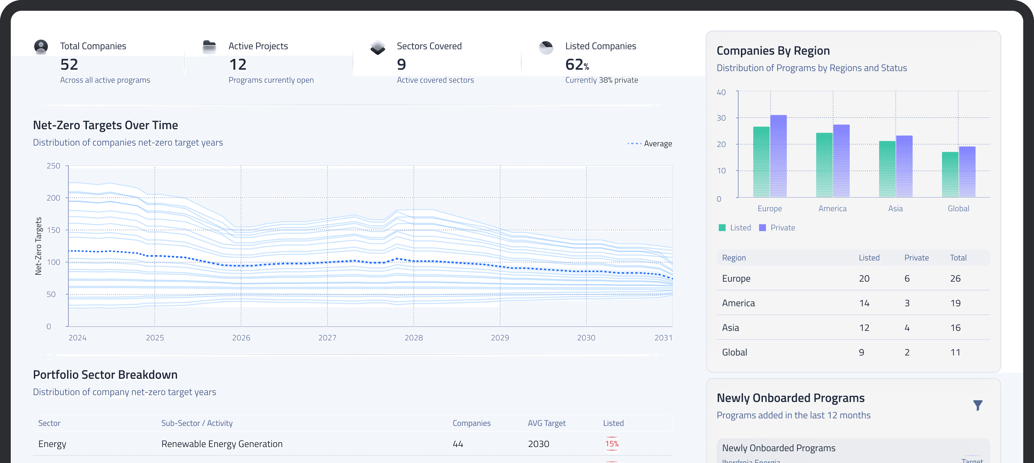 Origin Ledgers Platform